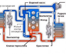 Ремонт Ниссан в Москве
